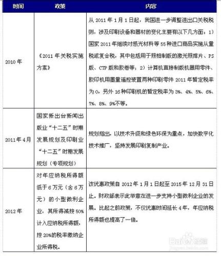 印刷行業發展前景趨勢及投資策略分析