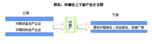 印刷行業發展前景趨勢及投資策略分析