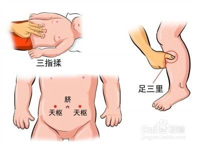 小兒腹瀉與本草治療（陡勢橫橋）