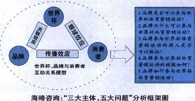 怎樣多品牌戰略的冷思考？