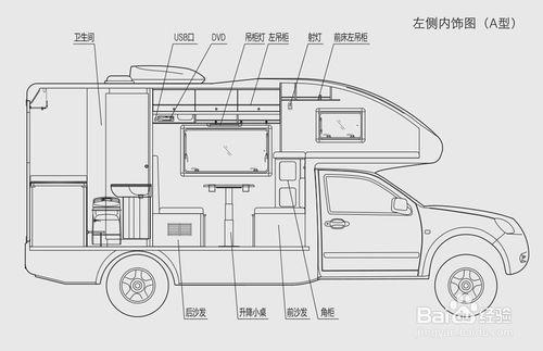 區分風駿C7房車兩款佈局