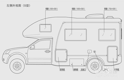 區分風駿C7房車兩款佈局