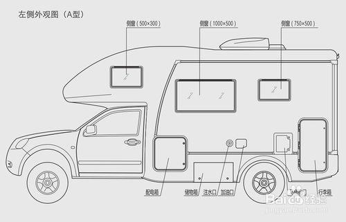 區分風駿C7房車兩款佈局