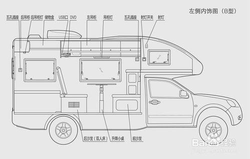 區分風駿C7房車兩款佈局