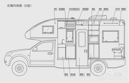 區分風駿C7房車兩款佈局