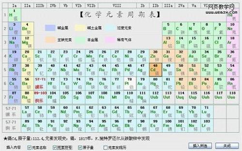 WPS小插件化學助手輕鬆錄入化學分子式