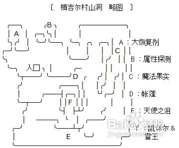 《魔神戰記2》圖文攻略2