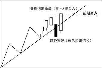 怎樣通過股票分析軟件判斷股市未來趨勢