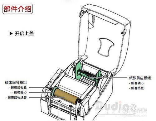 GodexG530U條碼打印機碳帶安裝