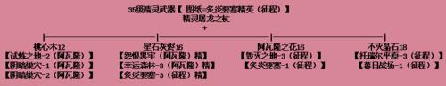 《王者之劍》：[35]35級精靈裝備合成材料和分佈