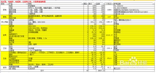 116㎡三室兩廳一廚一衛純毛坯裝修預算