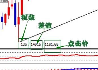 MT4(MetaTrader4)快速數K線根數及其差值