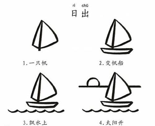 【兒童節】如何教沒有美術功底的孩子學畫畫