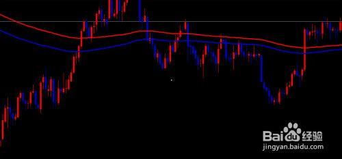 MT4(MetaTrader4)快速數K線根數及其差值