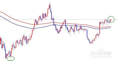 MT4(MetaTrader4)快速數K線根數及其差值