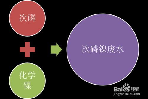 次磷鎳廢水除磷劑