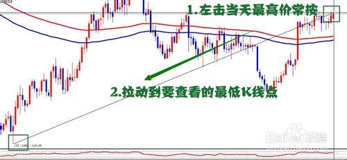 MT4(MetaTrader4)快速數K線根數及其差值