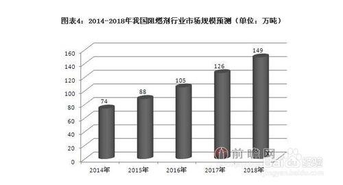 阻燃劑行業發展與投資環境分析方法