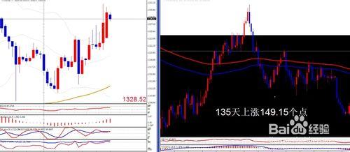 MT4(MetaTrader4)快速數K線根數及其差值