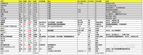 116㎡三室兩廳一廚一衛純毛坯裝修預算