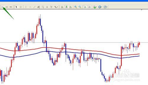 MT4(MetaTrader4)快速數K線根數及其差值