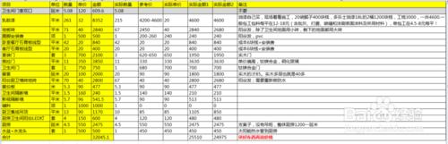 116㎡三室兩廳一廚一衛純毛坯裝修預算