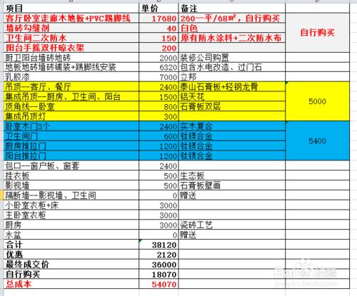 116㎡三室兩廳一廚一衛純毛坯裝修預算