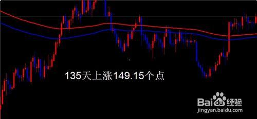 MT4(MetaTrader4)快速數K線根數及其差值