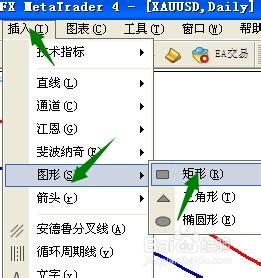 MT4(MetaTrader4)快速數K線根數及其差值