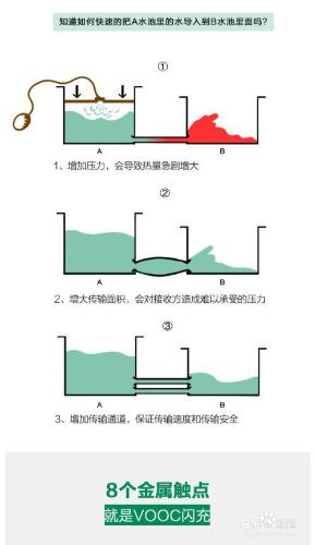 快速充電手機推薦！