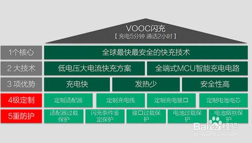 快速充電手機推薦！