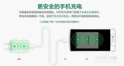 快速充電手機推薦！