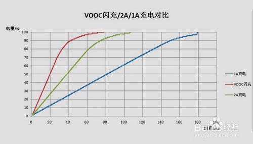 快速充電手機推薦！