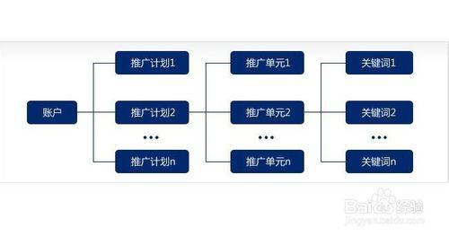 SEM必須注意的4方面