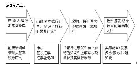 採購業務[金賬本]