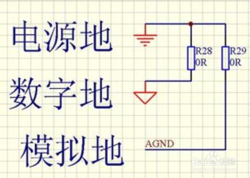 PCB接地部分的設計原則和設計規範分享(二)