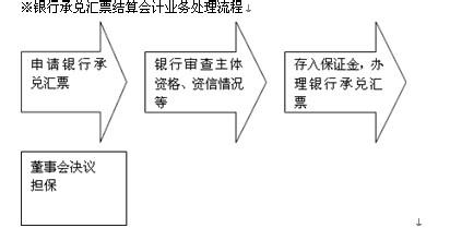 採購業務[金賬本]