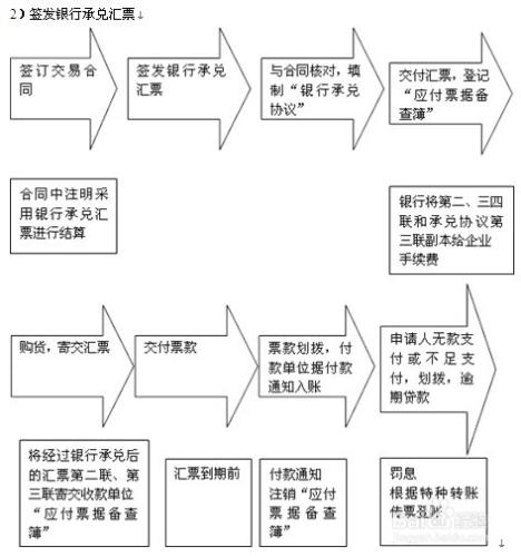 採購業務[金賬本]