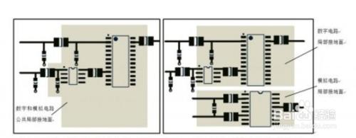 PCB接地部分的設計原則和設計規範分享(二)