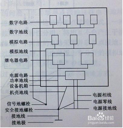 PCB接地部分的設計原則和設計規範分享(二)