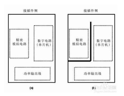 PCB接地部分的設計原則和設計規範分享(二)