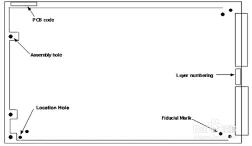 PCB接地部分的設計原則和設計規範分享(二)