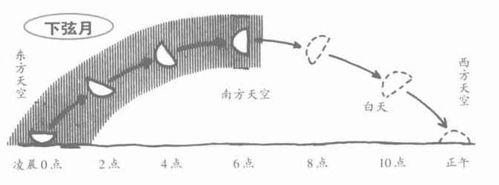 怎樣教孩子辨別方向