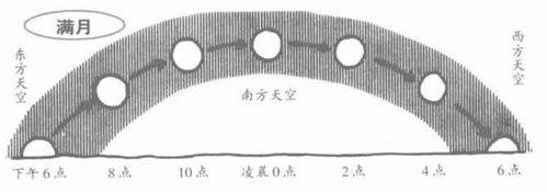 怎樣教孩子辨別方向