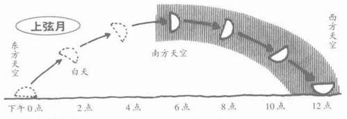 怎樣教孩子辨別方向