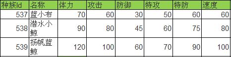 奧拉星藍小布-潛水藍鯨-揚帆藍鯨