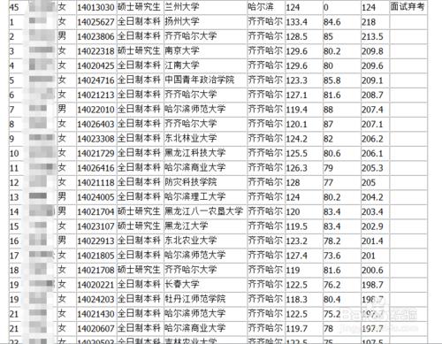 黑龍江選調生報考