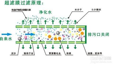 淨水器原理有哪些