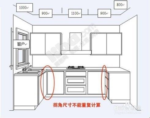 櫥櫃價格怎麼算（烤漆、吸塑、玻璃） 福州傢俱