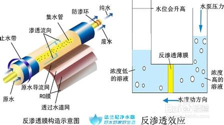 淨水器原理有哪些